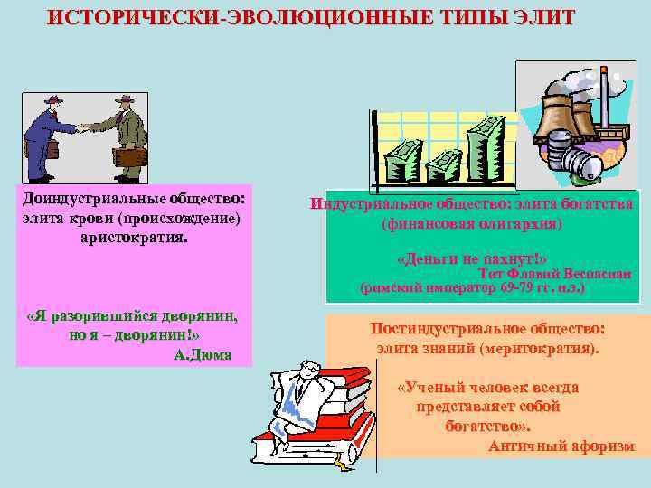 Элита обществознание 11 класс