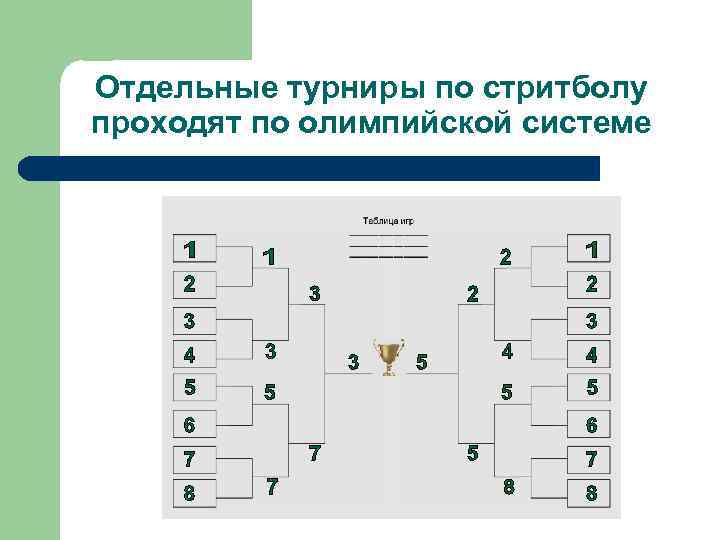 Отдельные турниры по стритболу проходят по олимпийской системе 