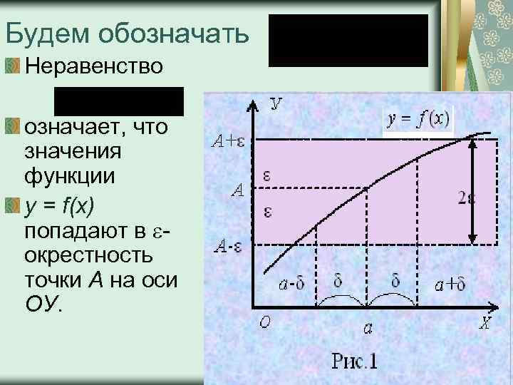 Будем обозначать Неравенство означает, что значения функции у = f(x) попадают в окрестность точки