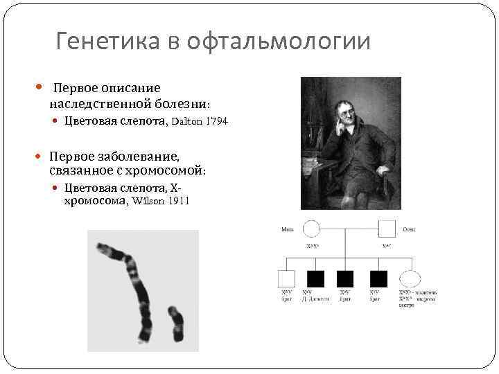 Генетика в офтальмологии Первое описание наследственной болезни: Цветовая слепота, Dalton 1794 Первое заболевание, связанное