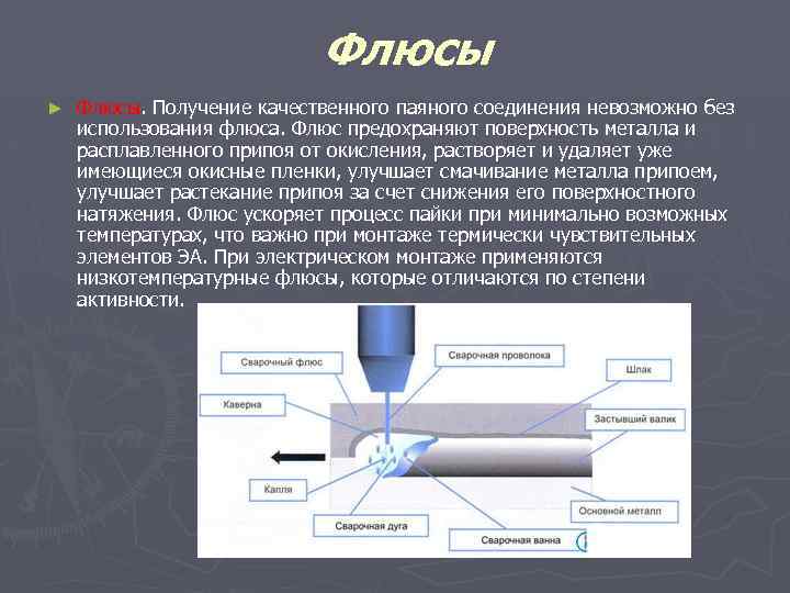 Презентация по пайке