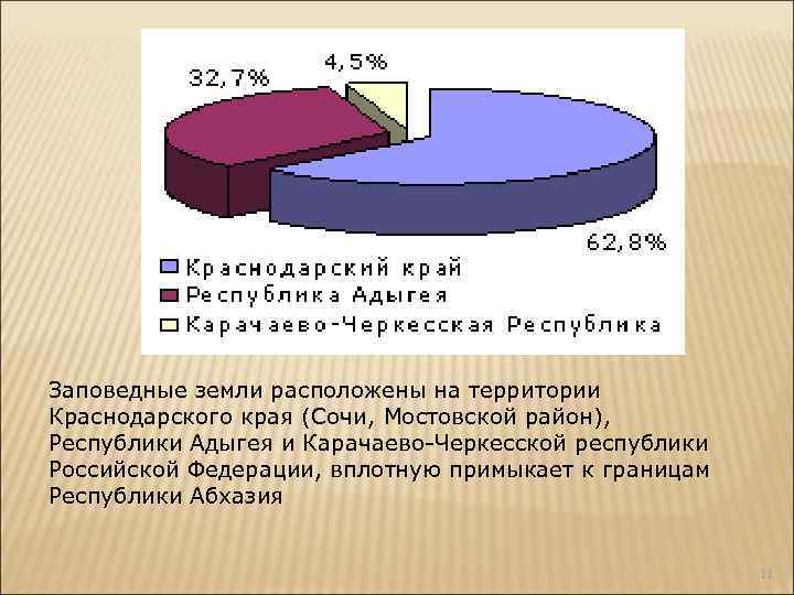 Заповедные земли расположены на территории Краснодарского края (Сочи, Мостовской район), Республики Адыгея и Карачаево-Черкесской