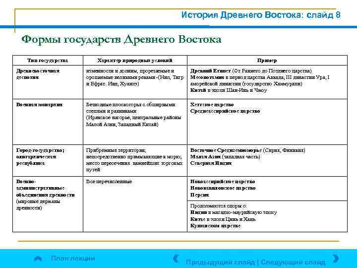 Проект древний восток и античность сходство и различия