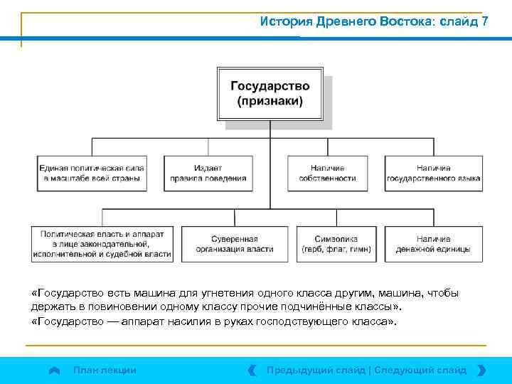 История Древнего Востока: слайд 7 «Государство есть машина для угнетения одного класса другим, машина,
