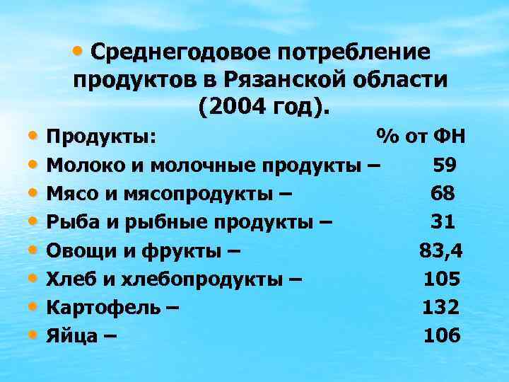  • Среднегодовое потребление продуктов в Рязанской области (2004 год). • Продукты: % от