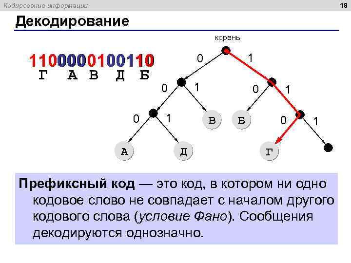 18 Кодирование информации Декодирование корень 1100000100110 Г А В Д Б 0 A 1