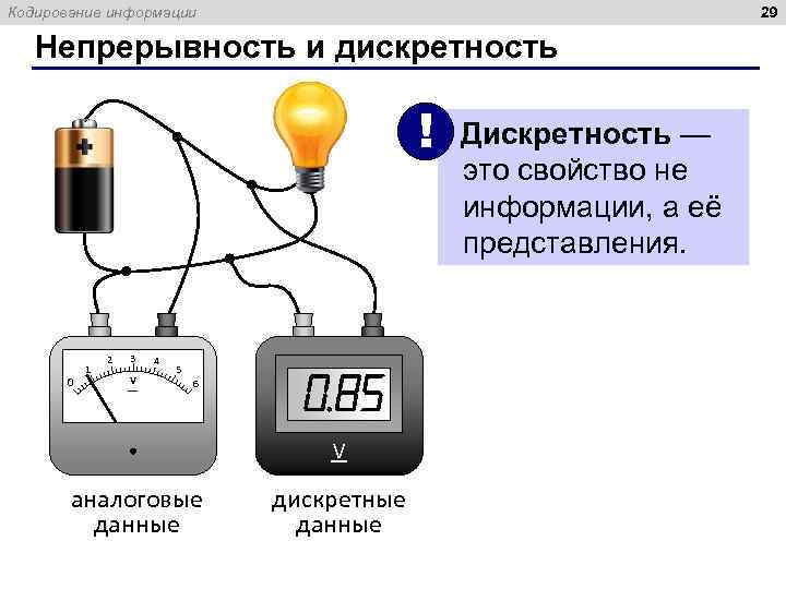 29 Кодирование информации Непрерывность и дискретность ! 1 0 2 3 V 4 5