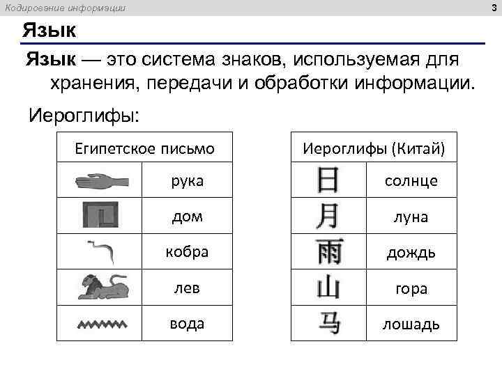 3 Кодирование информации Язык — это система знаков, используемая для хранения, передачи и обработки