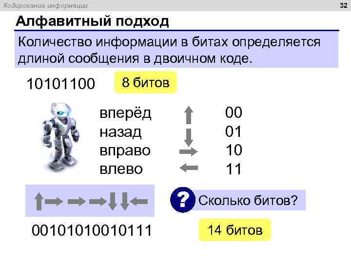 32 Кодирование информации Алфавитный подход Количество информации в битах определяется длиной сообщения в двоичном