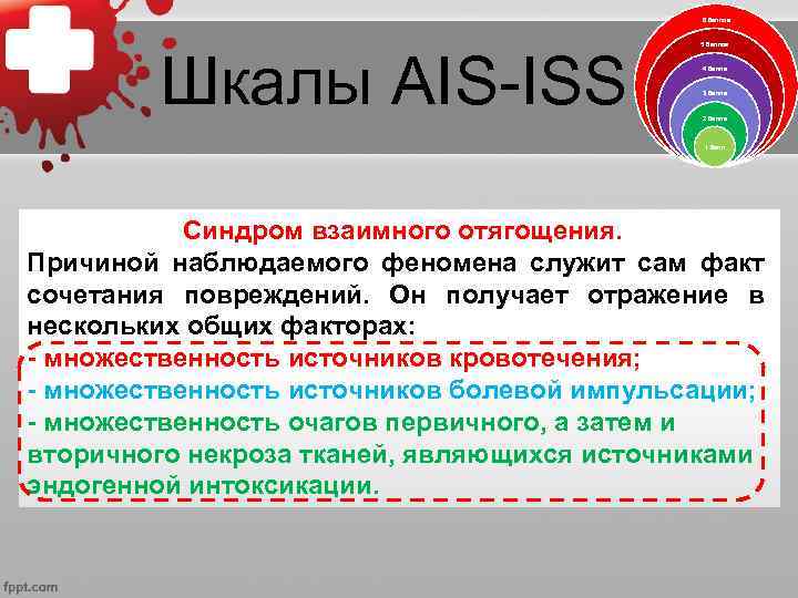 6 баллов Шкалы AIS-ISS 5 баллов 4 балла 3 балла 2 балла 1 балл