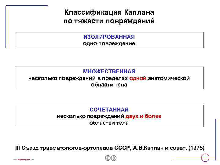 Классификация Каплана по тяжести повреждений ИЗОЛИРОВАННАЯ одно повреждение МНОЖЕСТВЕННАЯ несколько повреждений в пределах одной