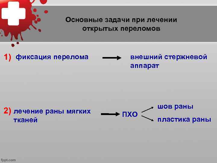 Основные задачи при лечении открытых переломов 1) фиксация перелома 2) лечение раны мягких тканей