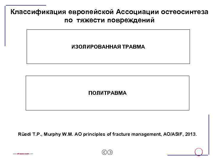 3 Классификация европейской Ассоциации остеосинтеза по тяжести повреждений ИЗОЛИРОВАННАЯ ТРАВМА ПОЛИТРАВМА Rüedi T. P.