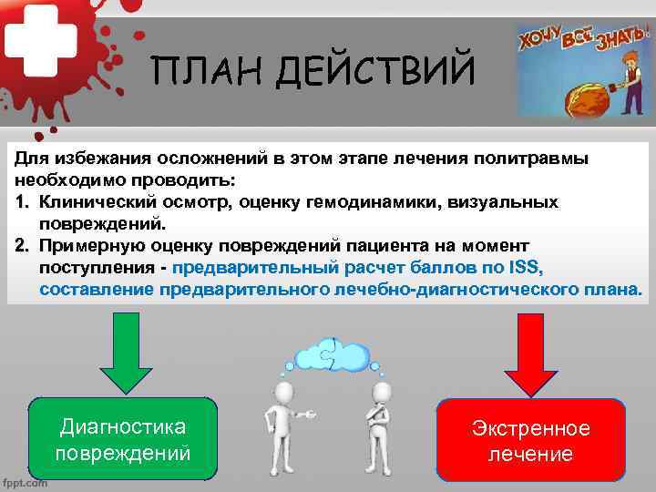 ПЛАН ДЕЙСТВИЙ Для избежания осложнений в этом этапе лечения политравмы необходимо проводить: 1. Клинический