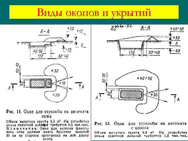 Окоп для стрельбы из автомата стоя