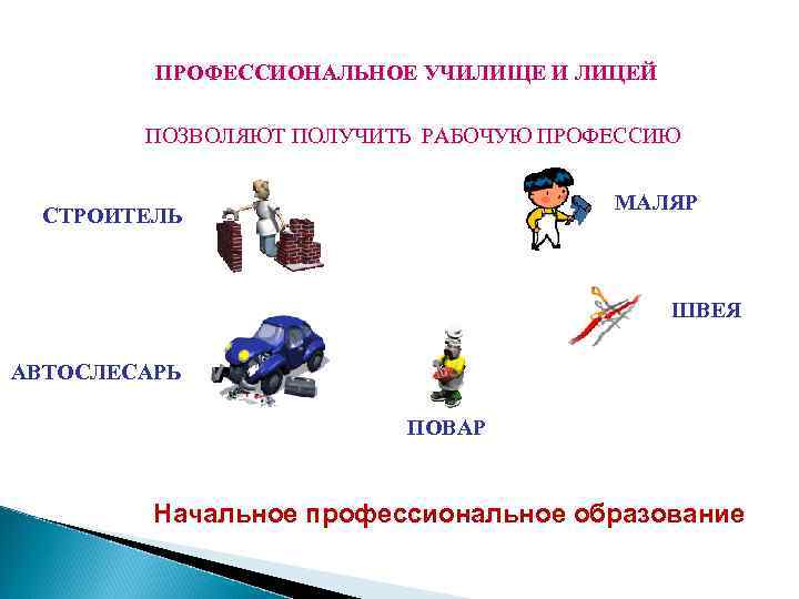 ПРОФЕССИОНАЛЬНОЕ УЧИЛИЩЕ И ЛИЦЕЙ ПОЗВОЛЯЮТ ПОЛУЧИТЬ РАБОЧУЮ ПРОФЕССИЮ МАЛЯР СТРОИТЕЛЬ ШВЕЯ АВТОСЛЕСАРЬ ПОВАР Начальное