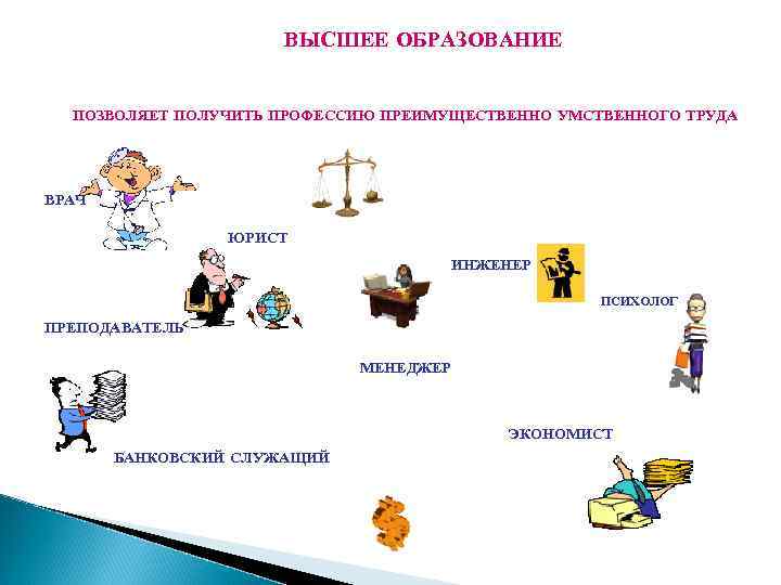ВЫСШЕЕ ОБРАЗОВАНИЕ ПОЗВОЛЯЕТ ПОЛУЧИТЬ ПРОФЕССИЮ ПРЕИМУЩЕСТВЕННО УМСТВЕННОГО ТРУДА ВРАЧ ЮРИСТ ИНЖЕНЕР ПСИХОЛОГ ПРЕПОДАВАТЕЛЬ МЕНЕДЖЕР