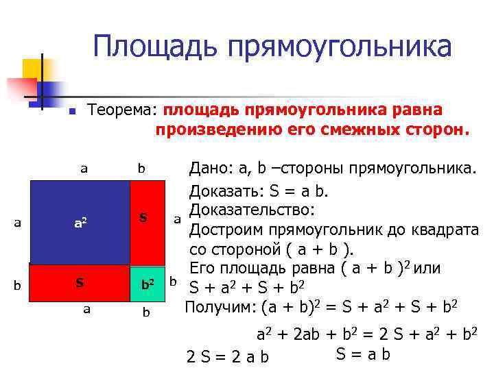 Площадь прямоугольника Теорема: площадь прямоугольника равна произведению его смежных сторон. a b Дано: а,