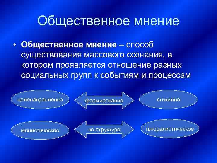 Общественное мнение • Общественное мнение – способ существования массового сознания, в котором проявляется отношение