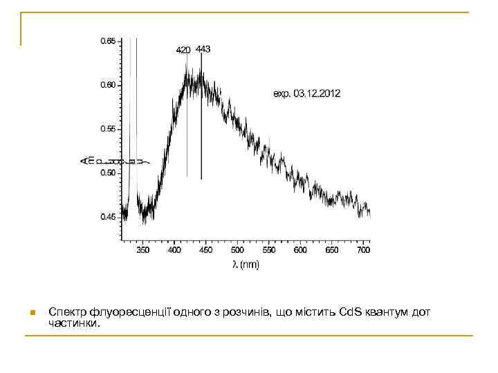 n Спектр флуоресценції одного з розчинів, що містить Cd. S квантум дот частинки. 