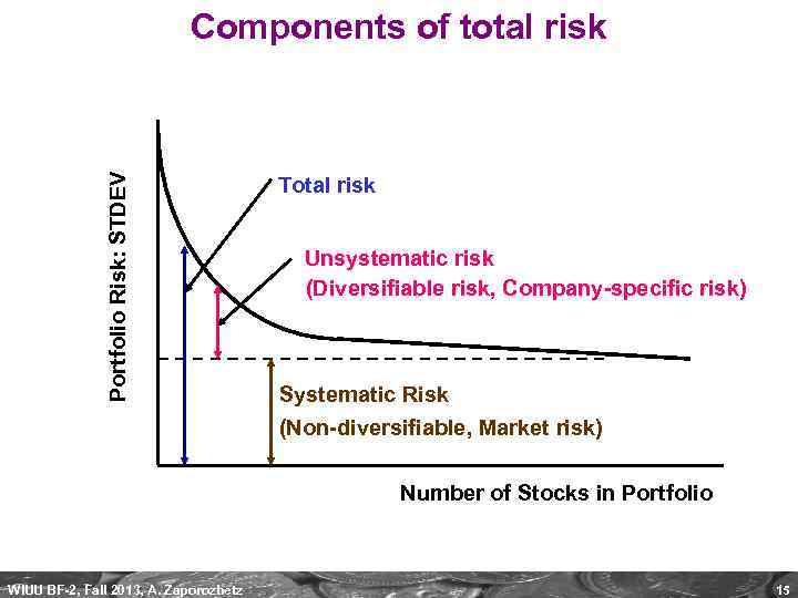 Portfolio Risk: STDEV Components of total risk Total risk Unsystematic risk (Diversifiable risk, Company-specific