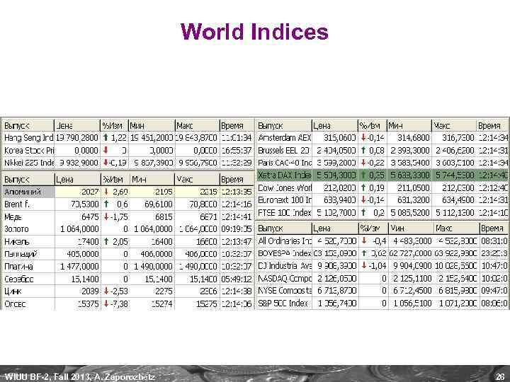 World Indices WIUU BF-2, Fall 2013, A. Zaporozhetz 26 