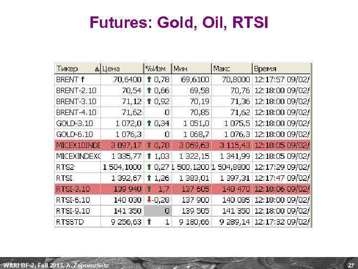 Futures: Gold, Oil, RTSI WIUU BF-2, Fall 2013, A. Zaporozhetz 27 