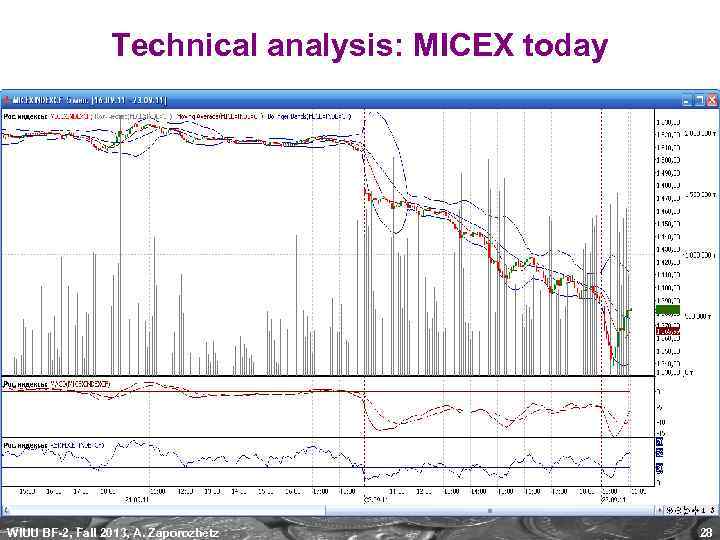 Technical analysis: MICEX today WIUU BF-2, Fall 2013, A. Zaporozhetz 28 