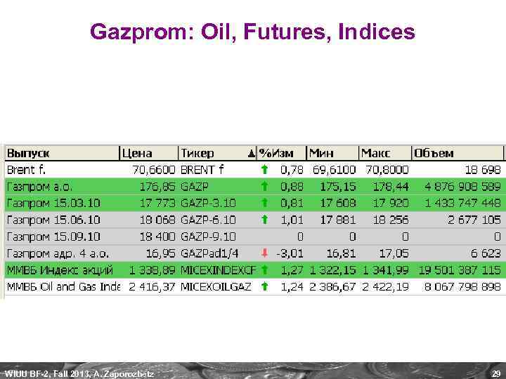 Gazprom: Oil, Futures, Indices WIUU BF-2, Fall 2013, A. Zaporozhetz 29 
