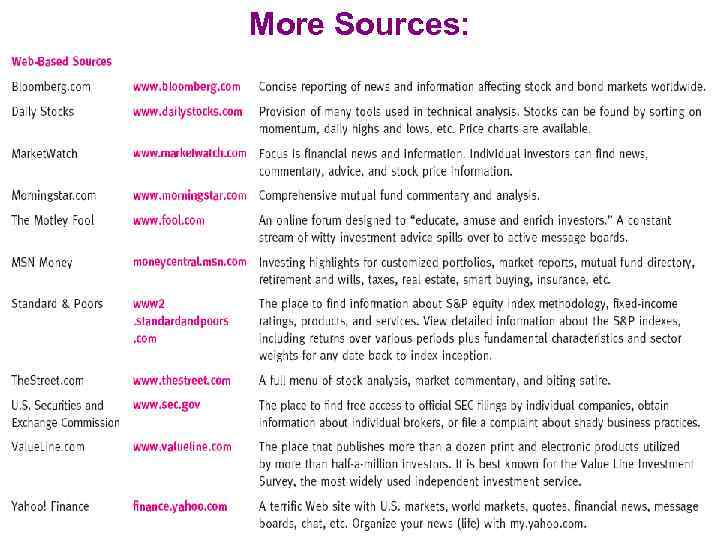 More Sources: WIUU BF-2, Fall 2013, A. Zaporozhetz 31 