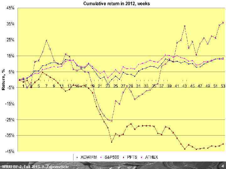 WIUU BF-2, Fall 2013, A. Zaporozhetz 4 