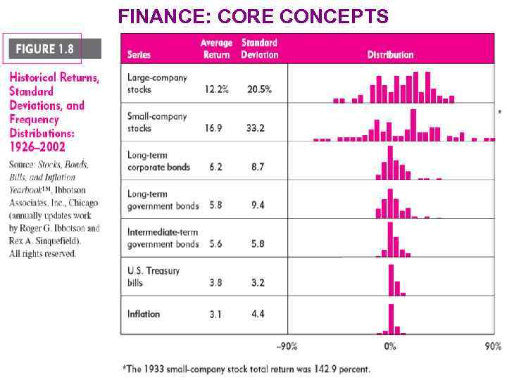 FINANCE: CORE CONCEPTS 2. Risk and return relationship WIUU BF-2, Fall 2013, A. Zaporozhetz