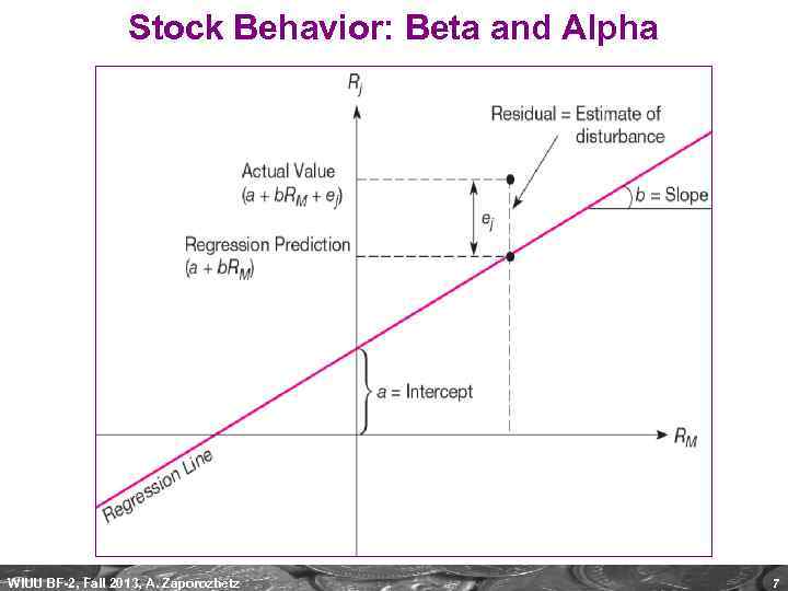 Stock Behavior: Beta and Alpha WIUU BF-2, Fall 2013, A. Zaporozhetz 7 