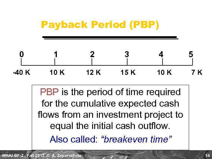 Payback Period (PBP) 0 1 2 3 -40 K 12 K 15 K 4