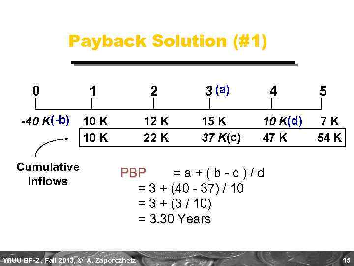 Payback Solution (#1) 0 -40 K (-b) Cumulative Inflows 1 2 10 K 12