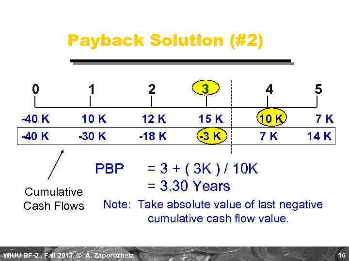 Payback Solution (#2) 0 1 2 -40 K 12 K 15 K 10 K