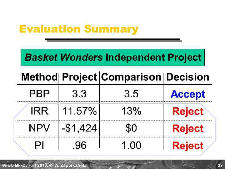 Evaluation Summary Basket Wonders Independent Project WIUU BF-2 , Fall 2013, © A. Zaporozhetz