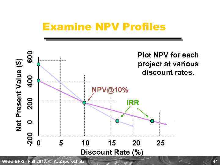 600 400 Plot NPV for each project at various discount rates. 200 NPV@10% IRR