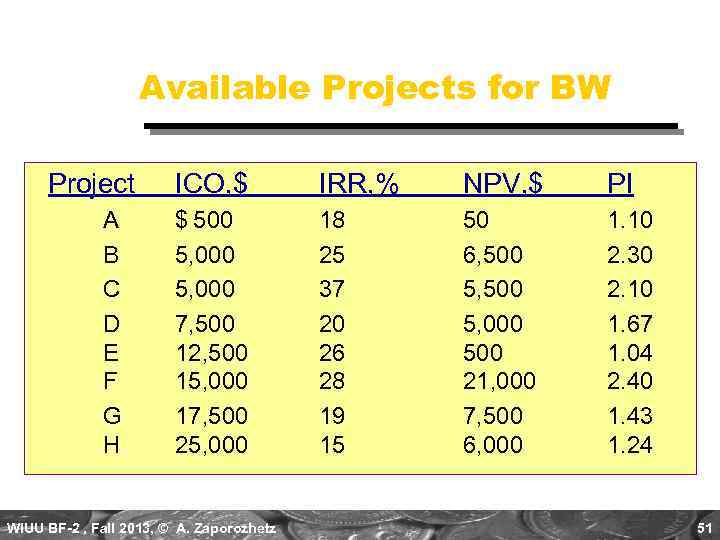 Available Projects for BW Project A B C D E F G H ICO,