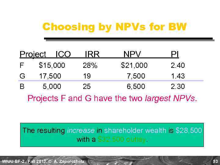 Choosing by NPVs for BW Project F G B ICO $15, 000 17, 500