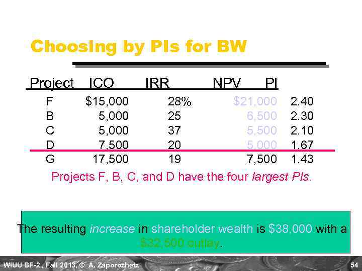 Choosing by PIs for BW Project ICO IRR NPV PI F $15, 000 28%