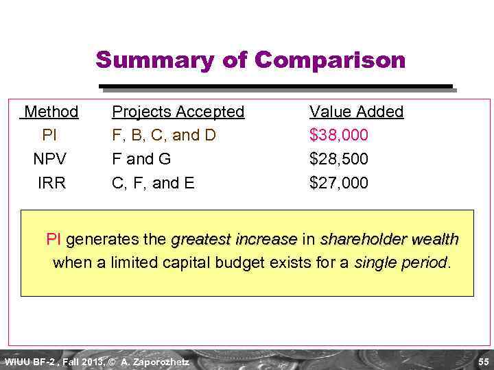 Summary of Comparison Method PI NPV IRR Projects Accepted F, B, C, and D