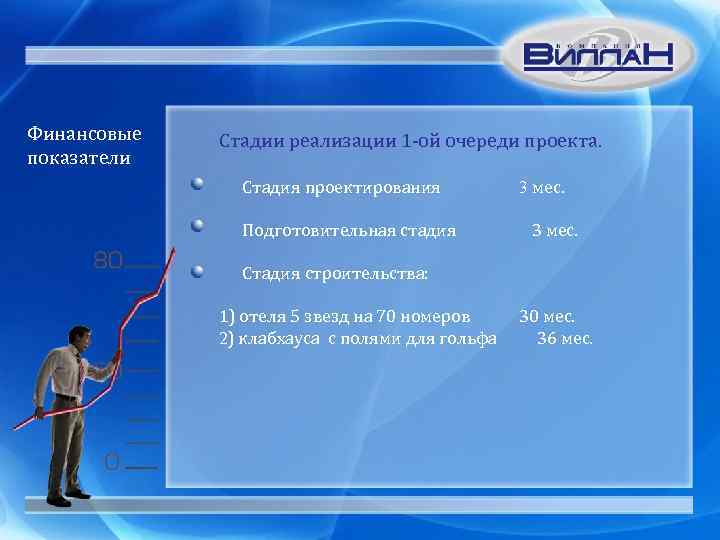 Предынвестиционная фаза проекта это