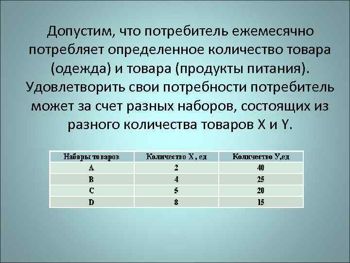  Допустим, что потребитель ежемесячно потребляет определенное количество товара (одежда) и товара (продукты питания).