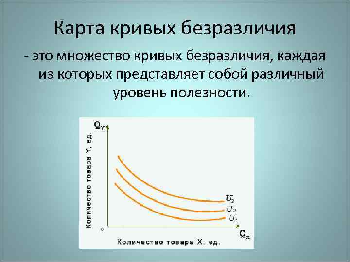 Карта кривых безразличия - это множество кривых безразличия, каждая из которых представляет собой различный