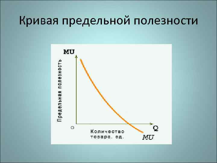 Кривая предельной полезности 