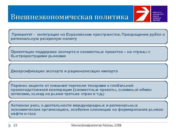 Внешнеэкономическая политика Приоритет - интеграция на Евразийском пространстве. Превращение рубля в региональную резервную валюту
