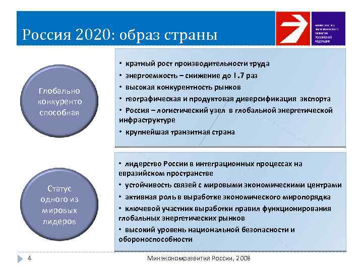 Россия 2020: образ страны Глобально конкуренто способная Статус одного из мировых лидеров 4 •