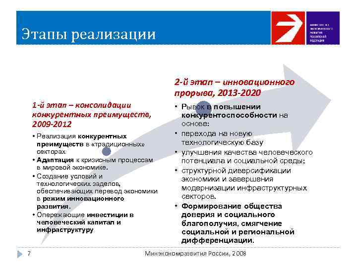 Этапы реализации 2 -й этап – инновационного прорыва, 2013 -2020 1 -й этап –