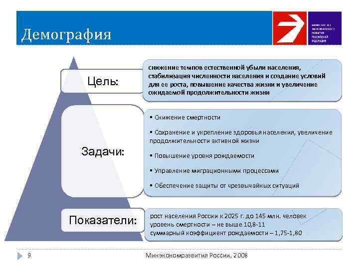 Демография Цель: снижение темпов естественной убыли населения, стабилизация численности населения и создание условий для